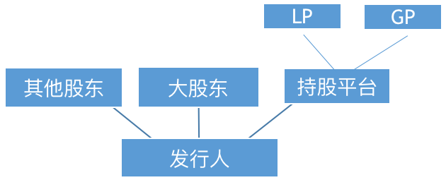 广州股权激励:(图1)