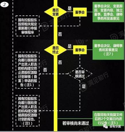 中国股权激励:我国股权激励的四大发展趋势 (图3) 中国股权激励:我国股权激励的四大发展趋势 (图3)