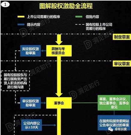 中国股权激励:我国股权激励的四大发展趋势 (图2) 中国股权激励:我国股权激励的四大发展趋势 (图2)