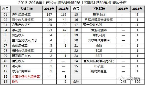 中国股权激励:我国股权激励的四大发展趋势 (图1) 中国股权激励:我国股权激励的四大发展趋势 (图1)