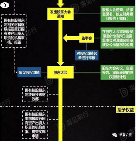 中国股权激励:我国股权激励的四大发展趋势 (图4) 中国股权激励:我国股权激励的四大发展趋势 (图4)