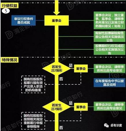 中国股权激励:我国股权激励的四大发展趋势 (图7) 中国股权激励:我国股权激励的四大发展趋势 (图7)