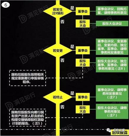中国股权激励:我国股权激励的四大发展趋势 (图8) 中国股权激励:我国股权激励的四大发展趋势 (图8)