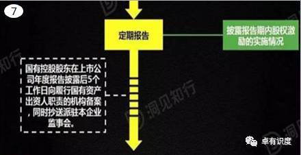 中国股权激励:我国股权激励的四大发展趋势 (图5) 中国股权激励:我国股权激励的四大发展趋势 (图5)