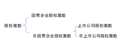东莞股权激励:股权激励的起源及体系(图2)