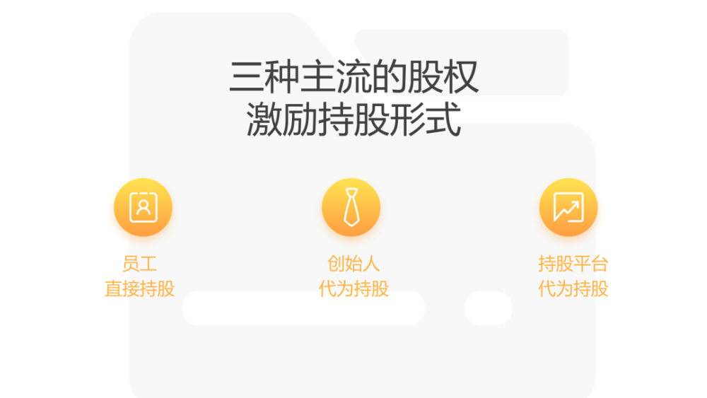 上海股权激励:想清楚这些，企业才能真的做好股权激励(图3)