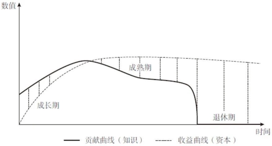 上海股权激励:华为股权激励九大机制(图2) 上海股权激励:华为股权激励九大机制(图2)