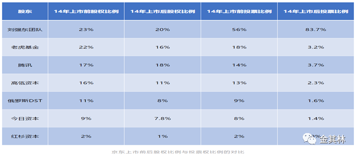 上海股权策划与股权激励:拟上市公司的股权架构设计思路!超级干货,赶紧收藏! (图2) 上海股权策划与股权激励:拟上市公司的股权架构设计思路!超级干货,赶紧收藏! (图2)