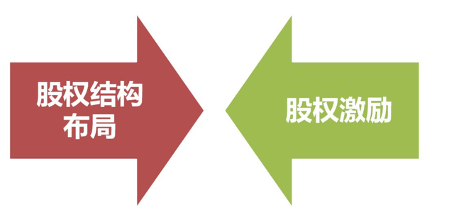 股权激励方案设计咨询：股权激励如何设计合理方案？(图2)