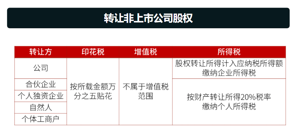 股权转让:股权转让的类型有哪些？(图3)