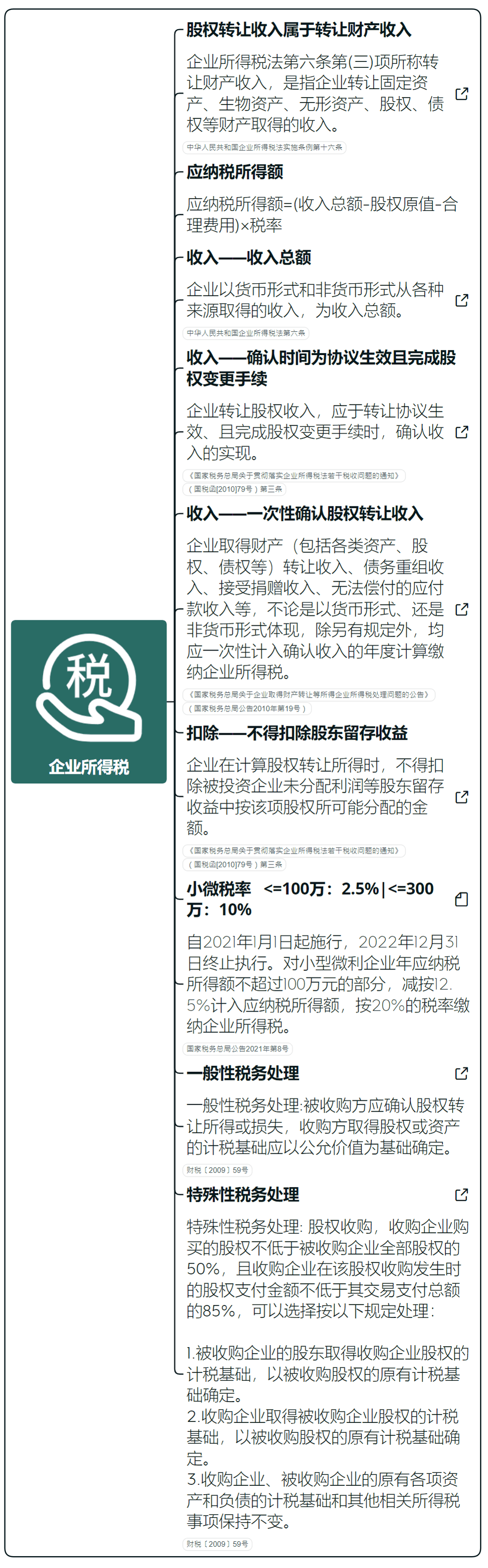 股权转让:股权转让的类型有哪些？(图5)