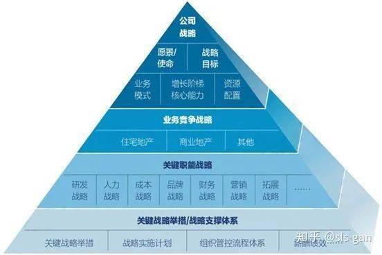 企业战略规划:什么叫企业战略规划?如何制定企业战略规划方案 (图2) 企业战略规划:什么叫企业战略规划?如何制定企业战略规划方案 (图2)