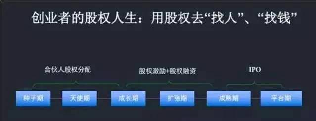 股权设计:合伙人股权设计的9种方案(纯干货)(图2) 股权设计:合伙人股权设计的9种方案(纯干货)(图2)
