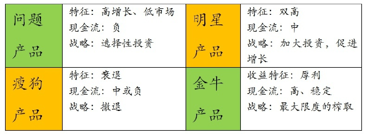 战略咨询公司:4个顶尖战略咨询公司常用分析模型,干货详解,看完会用!(图2) 战略咨询公司:4个顶尖战略咨询公司常用分析模型,干货详解,看完会用!(图2)
