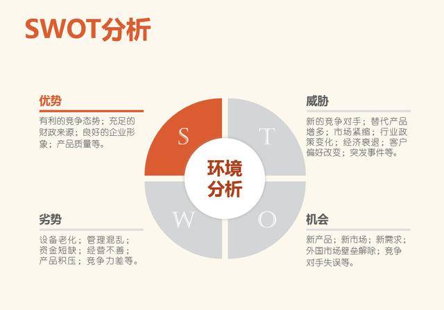 战略咨询公司:4个顶尖战略咨询公司常用分析模型,干货详解,看完会用!(图3) 战略咨询公司:4个顶尖战略咨询公司常用分析模型,干货详解,看完会用!(图3)