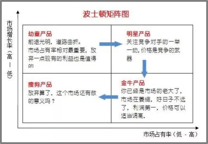 战略咨询公司:4个顶尖战略咨询公司常用分析模型,干货详解,看完会用!(图1) 战略咨询公司:4个顶尖战略咨询公司常用分析模型,干货详解,看完会用!(图1)