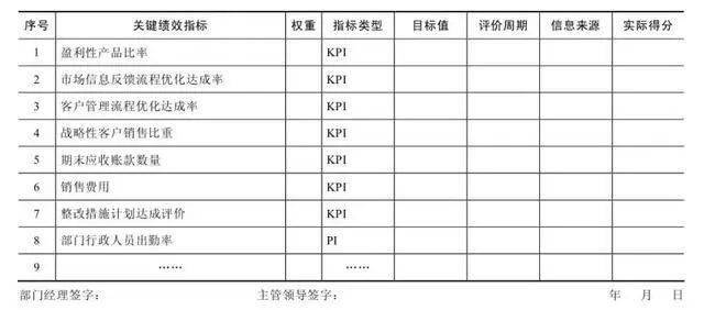 KPI设计:关键绩效指标KPI，设计步骤与方法(图10)