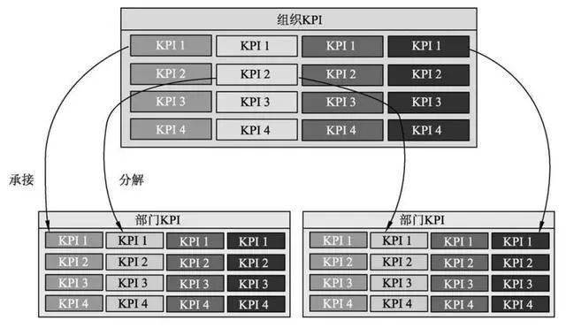 KPI设计:关键绩效指标KPI，设计步骤与方法(图8)