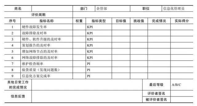 KPI设计:关键绩效指标KPI，设计步骤与方法(图12)
