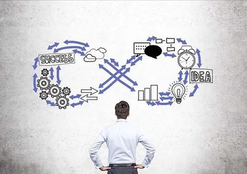 公司是否需要采取更加创新的方法来解决行业难题?(图1) u=3407180929,4280206111&fm=253&fmt=auto&app=138&f=JPEG.webp.jpg