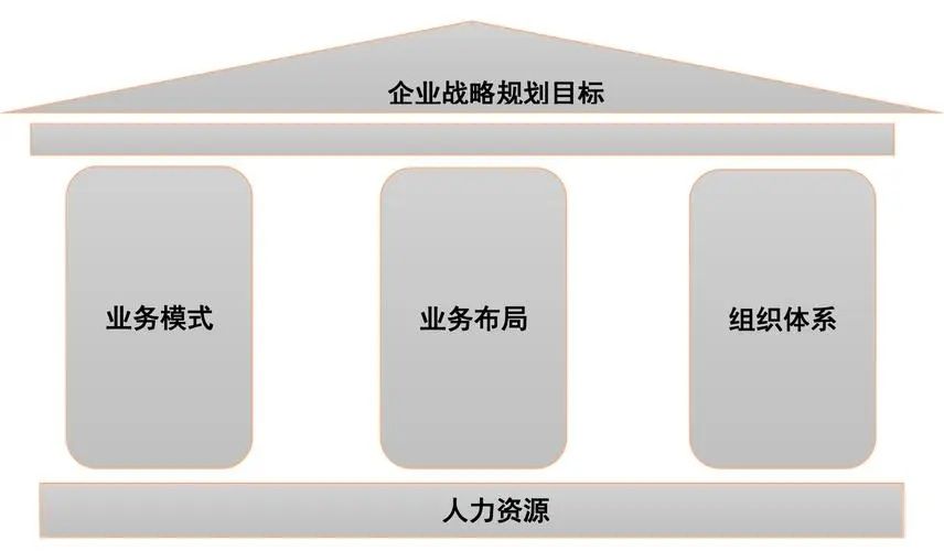 公司是否有一个明确的使命和愿景?(图1) u=1149877348,3962988792&fm=253&fmt=auto&app=138&f=JPEG.webp.jpg