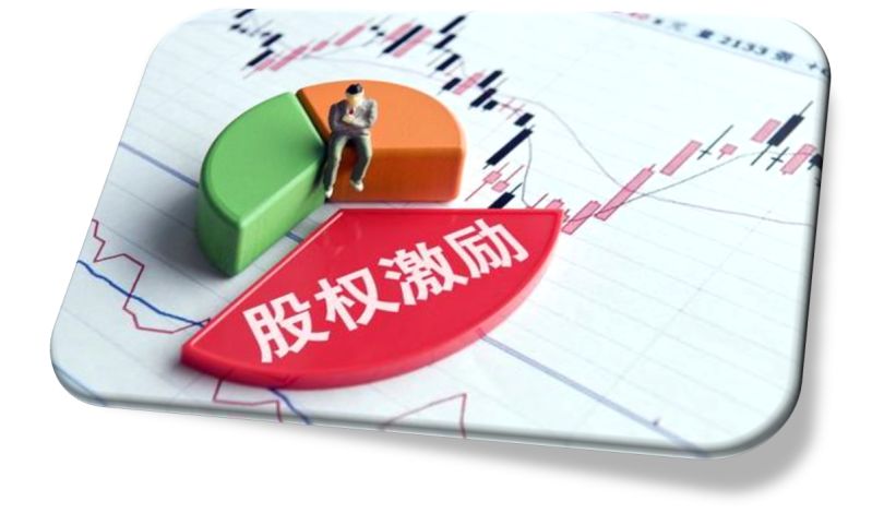 企业激励机制的四个关键点和途径 (图3) v2-6cbeab76eacffcd0e89e14e79b30393d_r.jpg