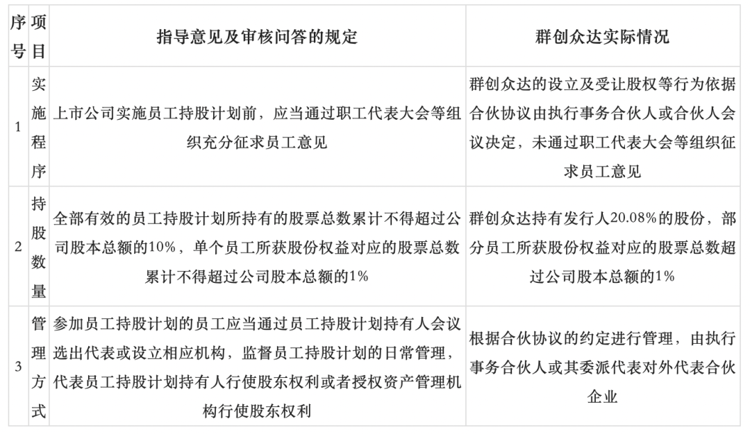 拟上市企业,如何进行“员工股权激励” (图5) 拟上市企业,如何进行“员工股权激励” (图5)