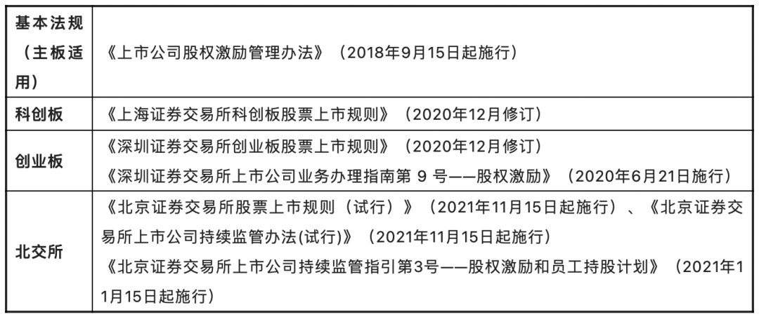 拟上市企业,如何进行“员工股权激励” (图8) 拟上市企业,如何进行“员工股权激励” (图8)