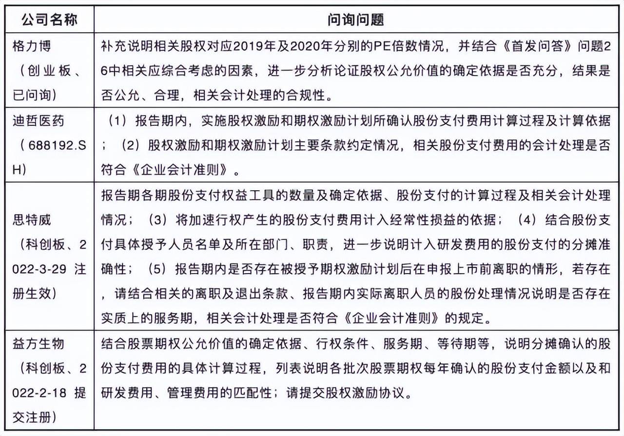 拟上市企业,如何进行“员工股权激励” (图7) 拟上市企业,如何进行“员工股权激励” (图7)