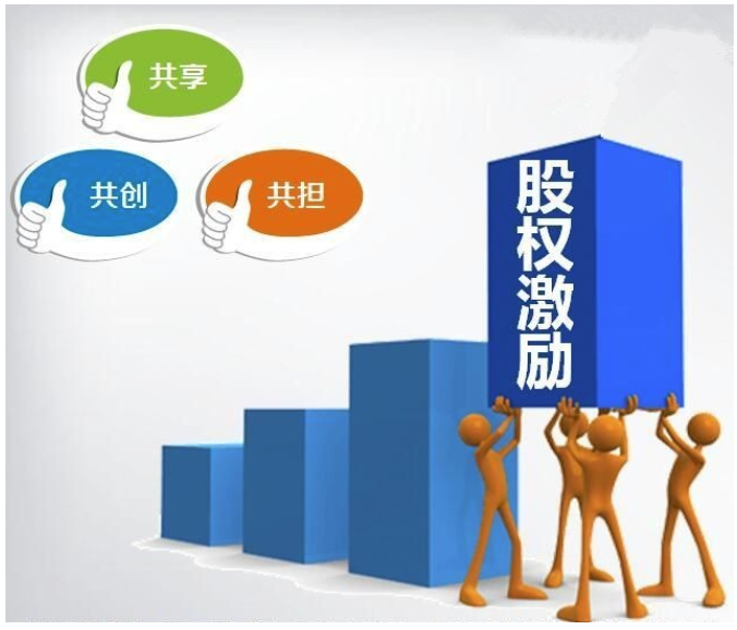 股权激励计划如何影响公司的市场竞争力和品牌价值?(图1) 20200716111814921492.png