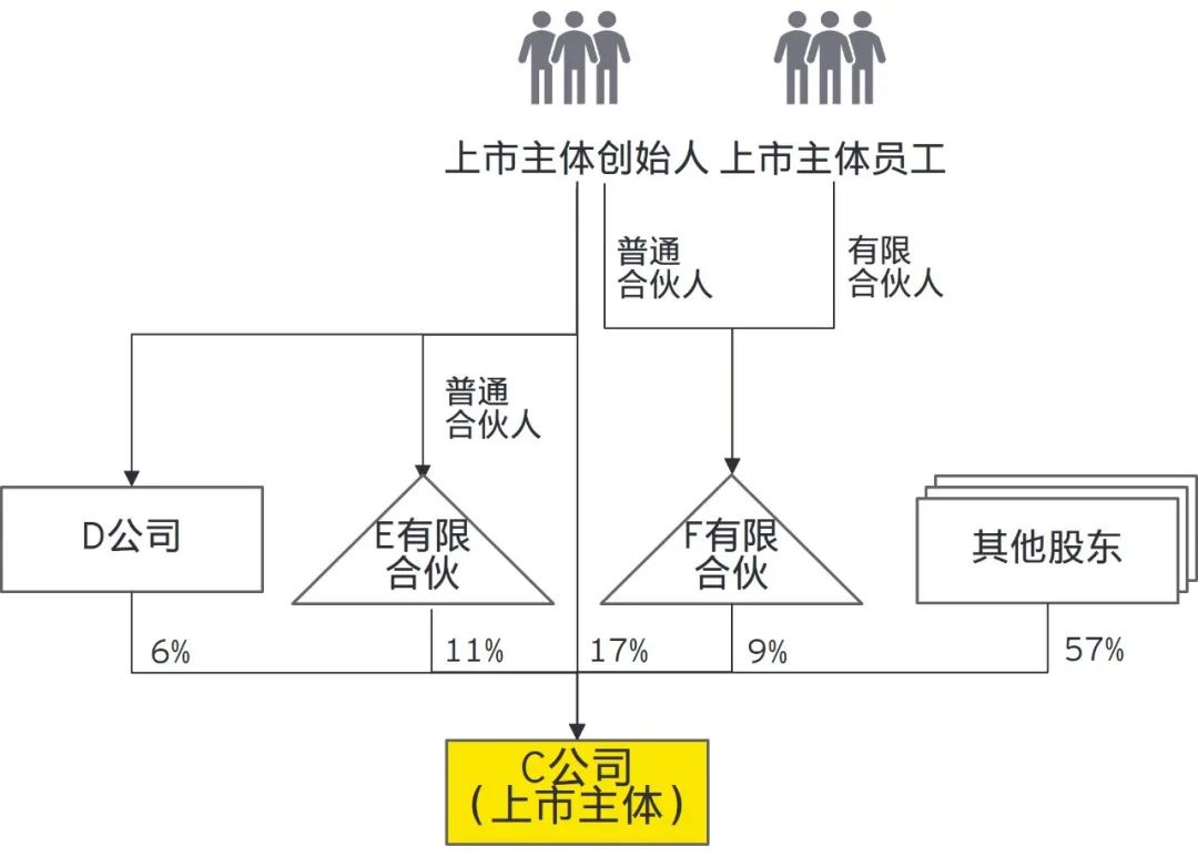 公司创始人如何平衡控制权和税收效益？(图2)