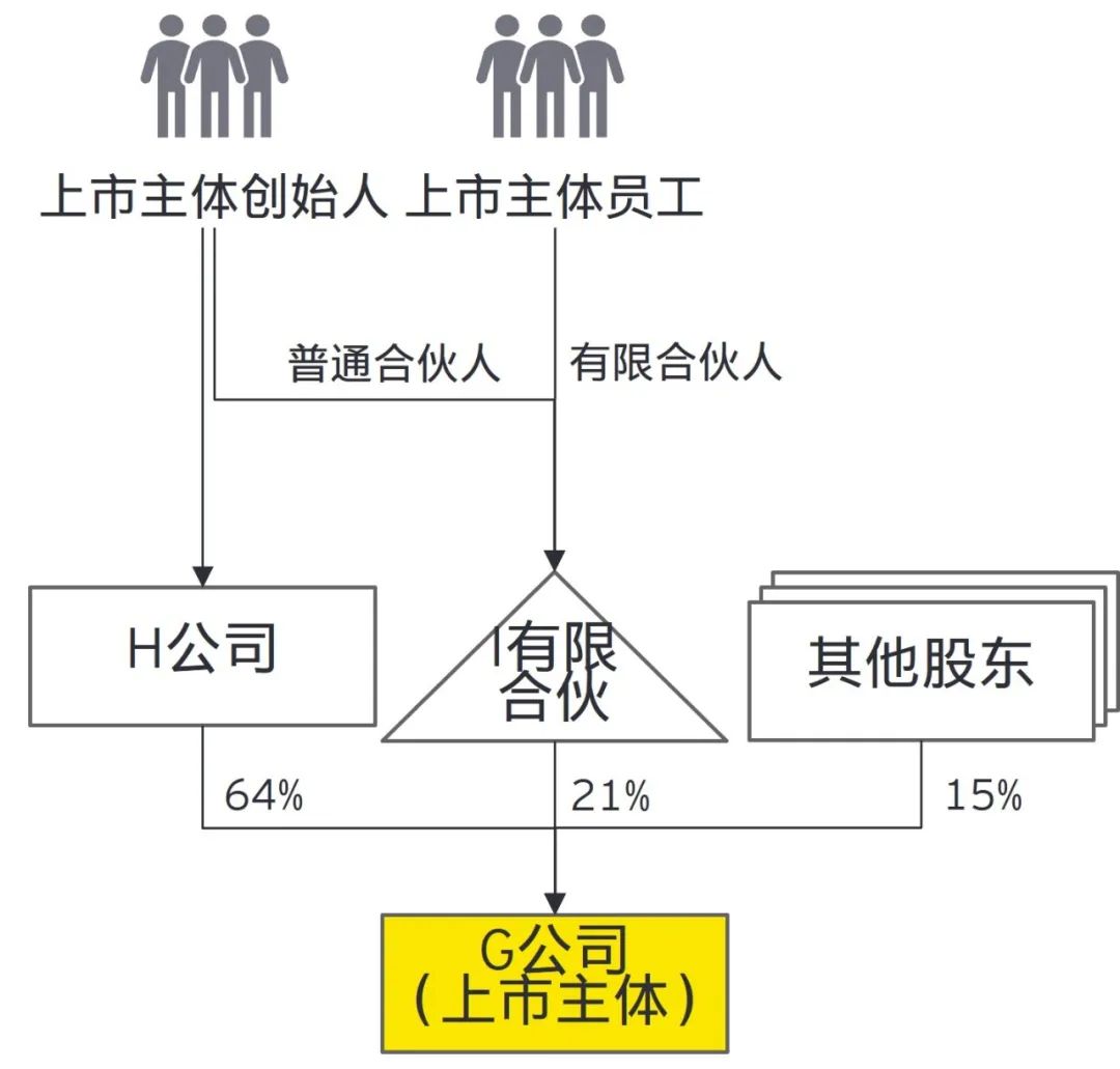 公司创始人如何平衡控制权和税收效益？(图4)