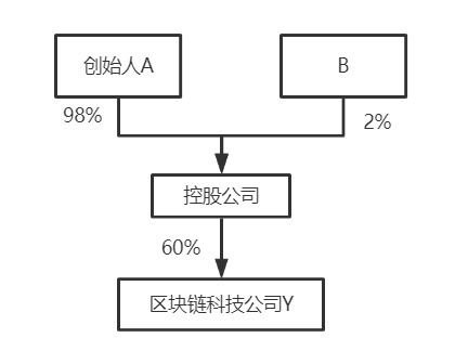 股权架构及合伙企业架构对比解析(图6)