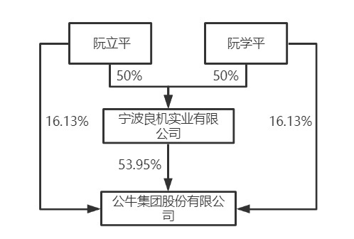 股权架构及合伙企业架构对比解析(图5)
