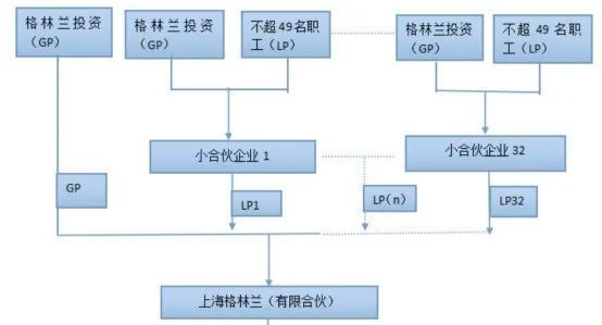 股权架构及合伙企业架构对比解析(图10)