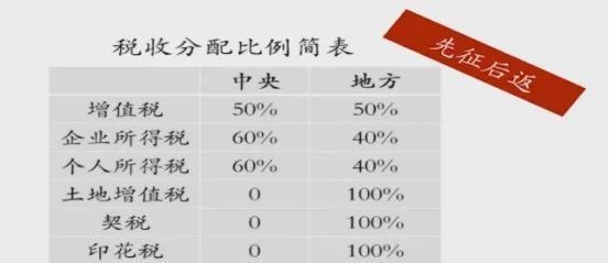 股权架构及合伙企业架构对比解析(图11)